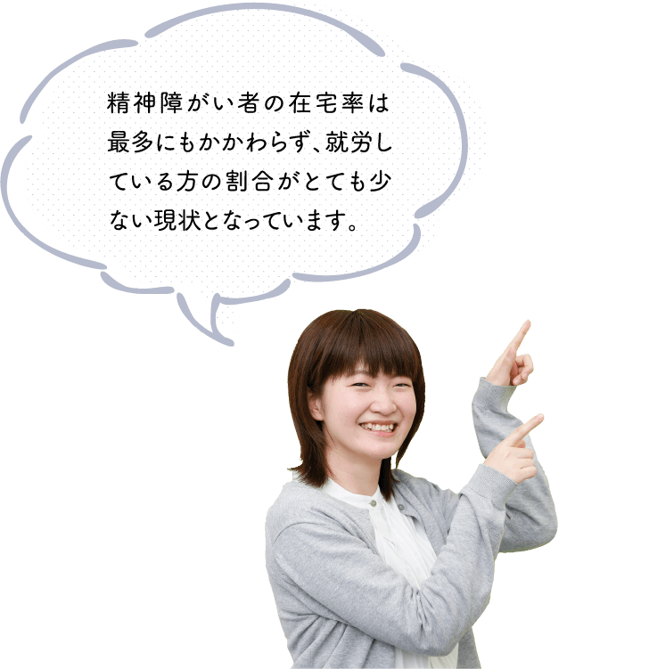 精神障がい者の在宅率は最多にもかかわらず、就労している方の割合がとても少ない現状となっています。