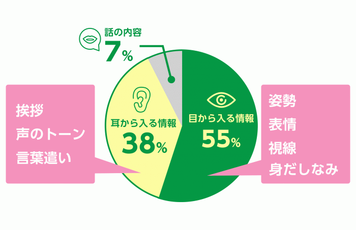 ソース画像を表示