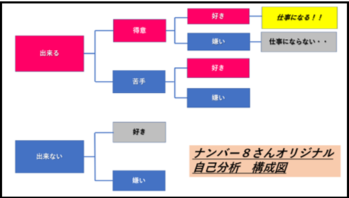 テキスト ボックス: 無色透明