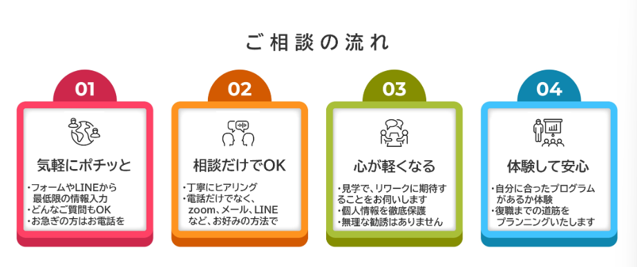 Cocorport Rework大阪天王寺駅前