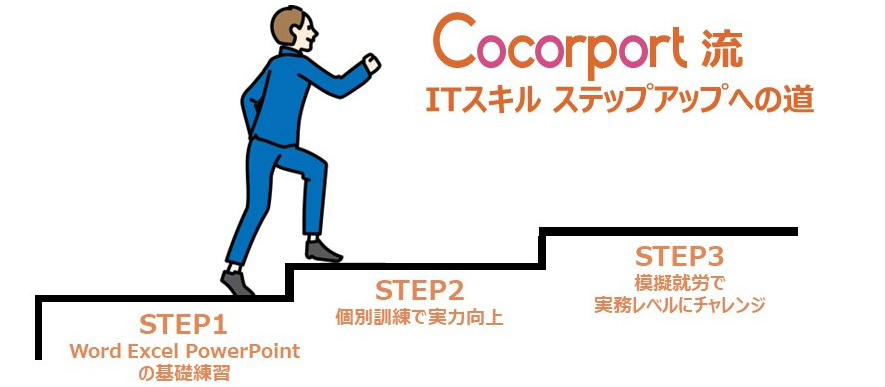 Cocorport川越第3Office（就労移行支援（リワーク）事業所）