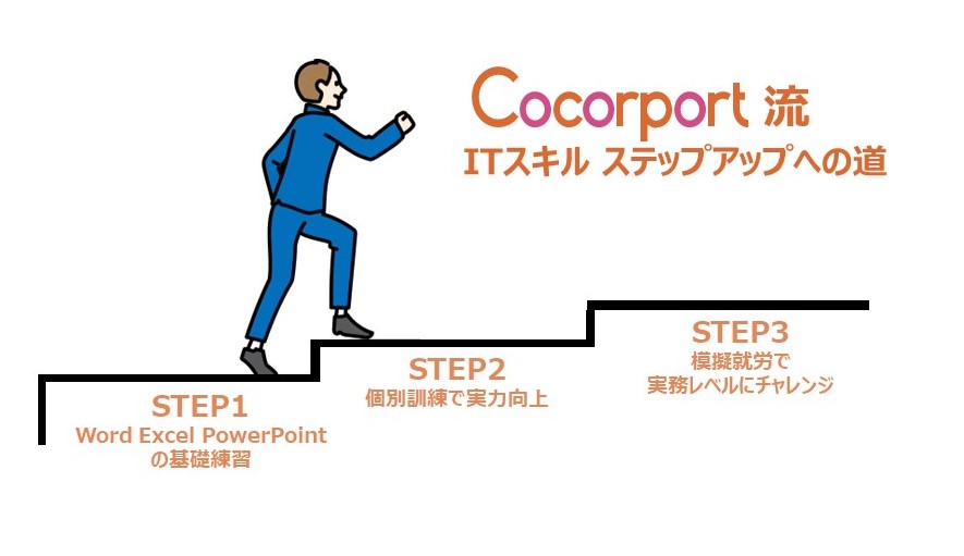 就労移行支援事業所川越Office