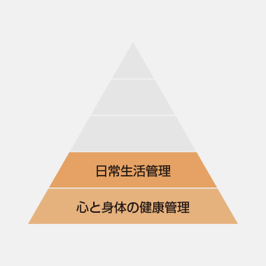 Cocorportの支援第一段階