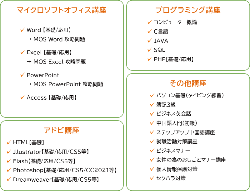 Cocorportの提供するeラーニング