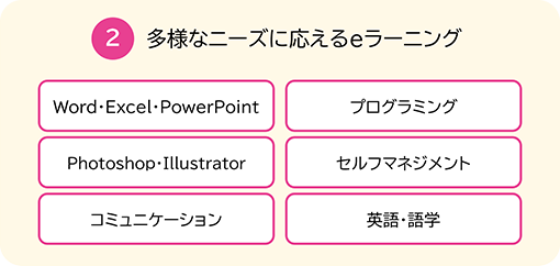 ②多様なニーズに応えるeラーニング