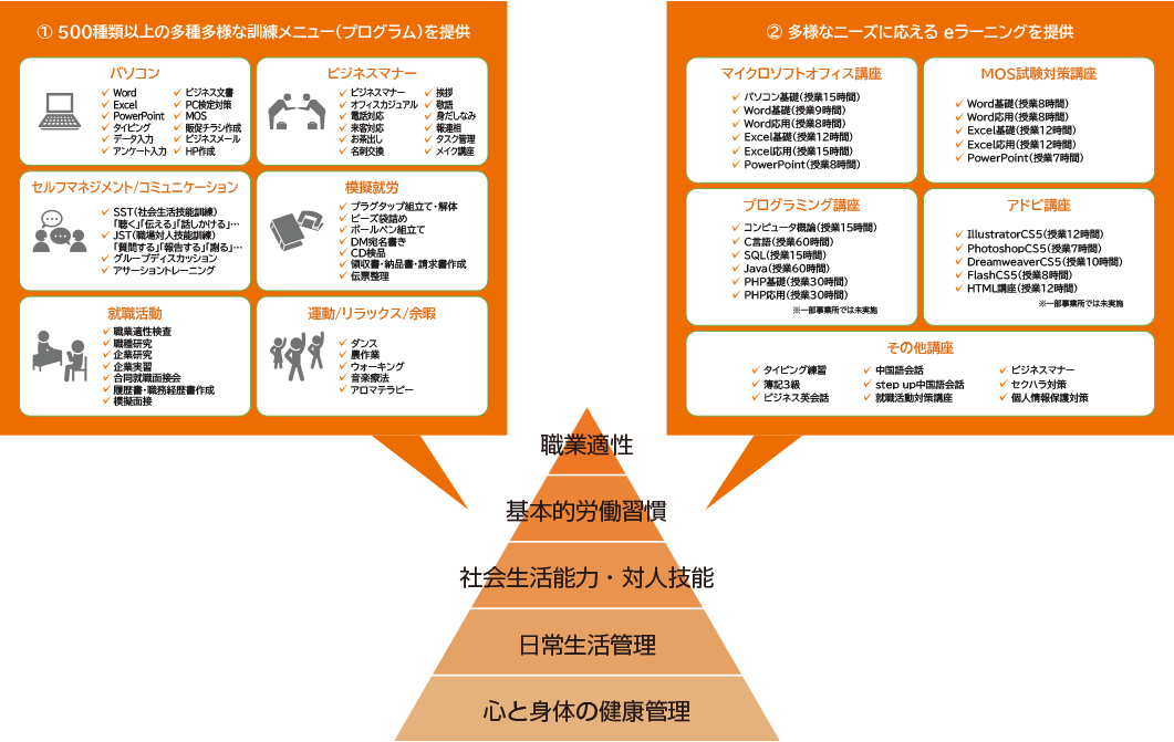 支援 障がい者就労移行支援のcocorport 支援 障がい者就労移行支援のcocorport