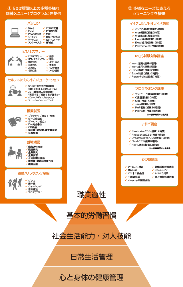 支援 障がい者就労移行支援のcocorport 支援 障がい者就労移行支援のcocorport