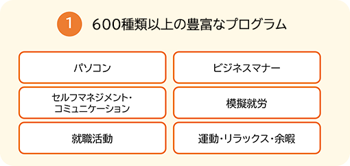 ①600種類以上の豊富なプログラム