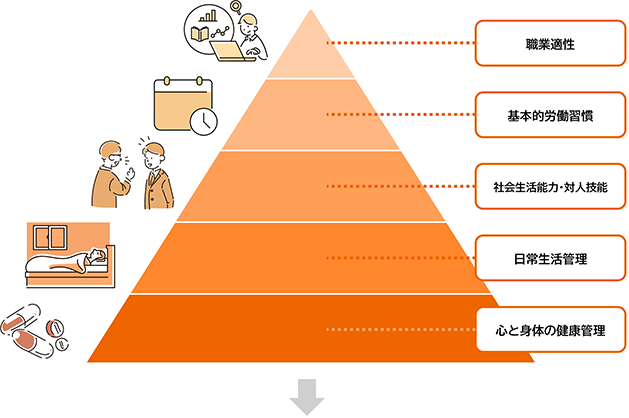 Cocorportの支援メニュー