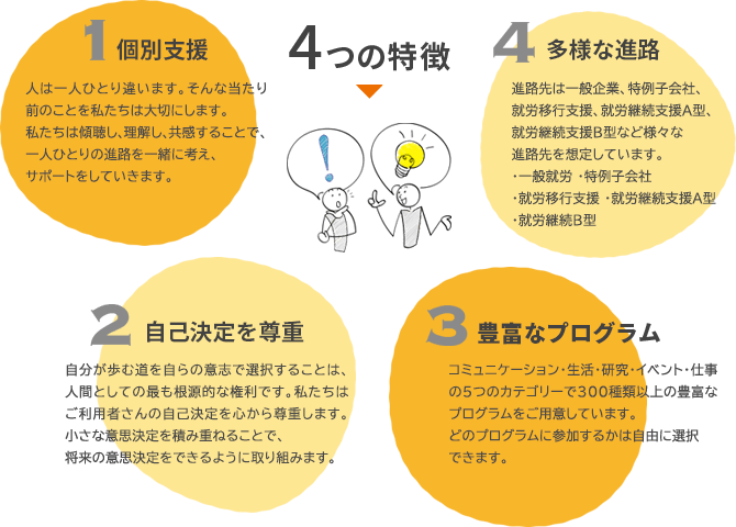 4つの特徴