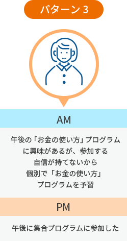 （パターン3）午後の「お金の使い方」プログラムに興味があるが、参加する自信が持てない。午前中に個別で「お金の使い方」プログラムを予習し、午後に集合プログラムに参加した。