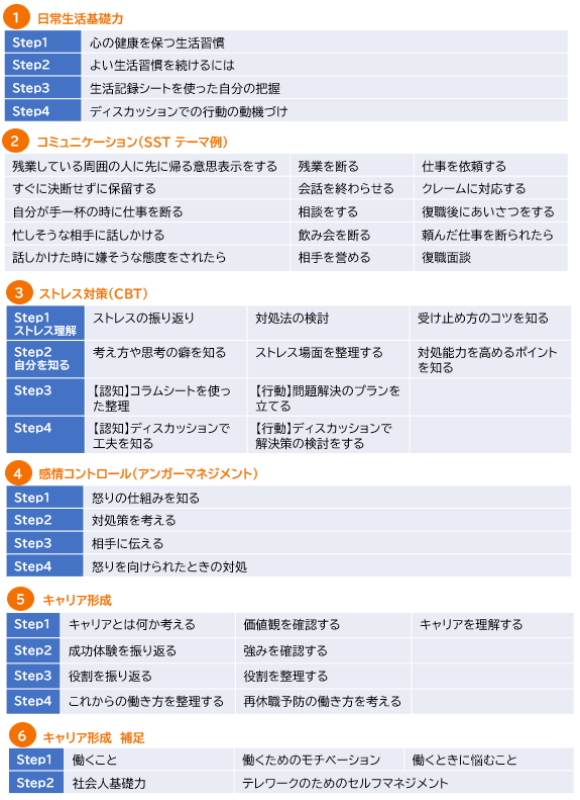 具体例