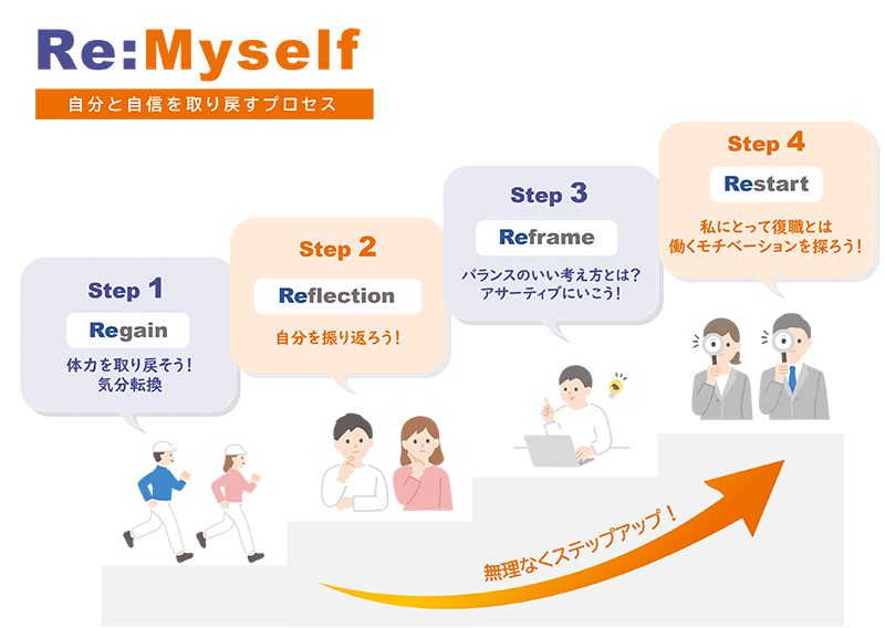 Re:Myself 自分と自信を取り戻すプロセス