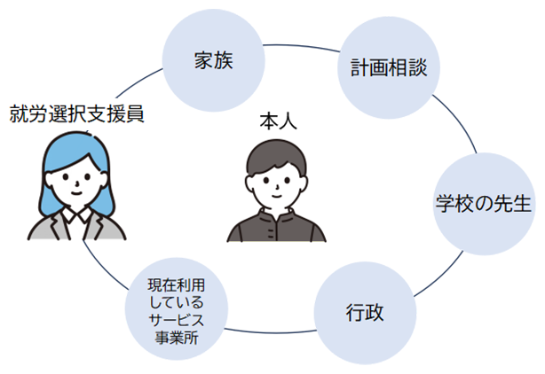 多機関連携によるケース会議
